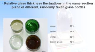 Figure 1: Because of the relative glass thickness fluctuations horizontally, bottles are in general 40% too heavy (Source: Prof Dr-Ing H Hessenkemper, Glas- und Emailtechnik, TU Bergakademie Freiberg).