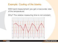 Figure 2: Automatic measurement (right) is much more accurate than manual measurement (left), due to measurement always at same time and same position.