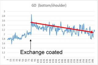 Figure 4a