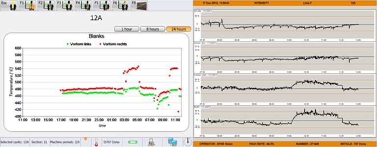 Figure 4: Blank temperature changes. The IR-D shows changes in glass distribution